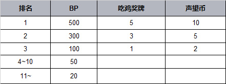 【未來之役手遊】2023-07-20 更新日誌-第3張