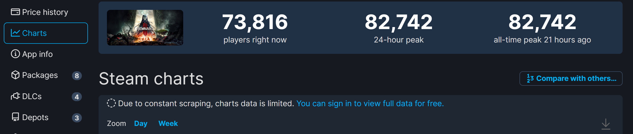 《遺蹟2》Steam大受歡迎 在線峰值超8萬-第1張