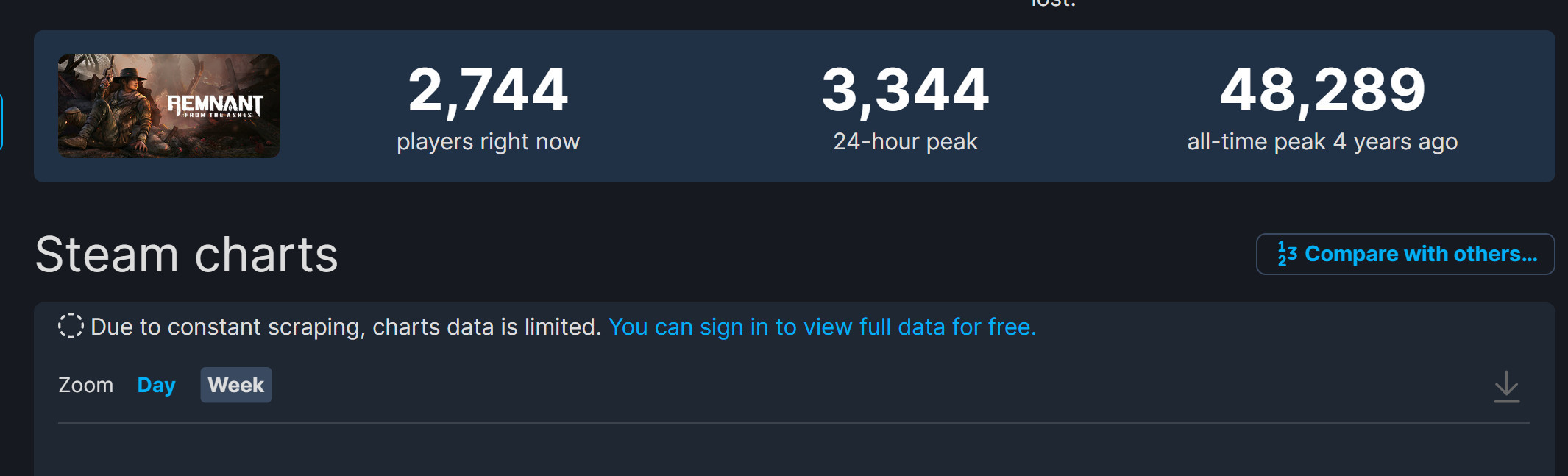《遗迹2》Steam大受欢迎 在线峰值超8万-第2张