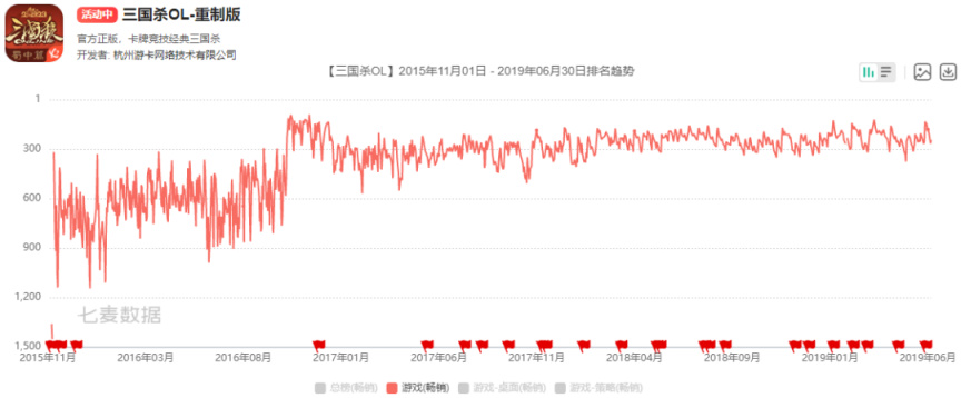 【手机游戏】这家公司挨最狠的骂、赚最easy的钱，还拿下了口碑一流的独立游戏-第5张