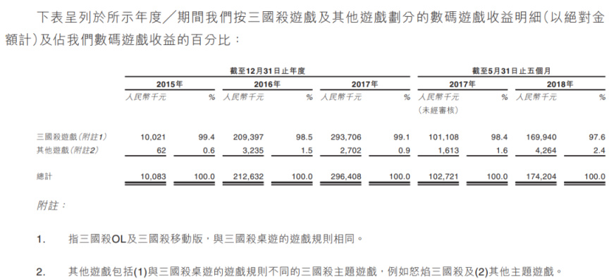 【手机游戏】这家公司挨最狠的骂、赚最easy的钱，还拿下了口碑一流的独立游戏-第11张