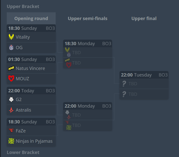 【CS:GO】IEM科隆正赛阶段首轮对阵出炉：G2今晚迎战Astralis-第2张