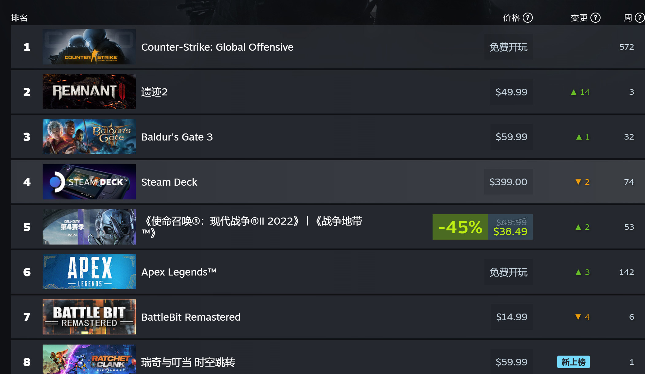 《遺蹟2》Steam在線峰值再創新高 超10.9萬-第2張
