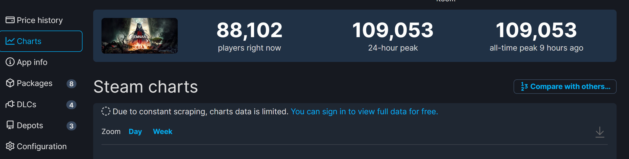 《遗迹2》Steam在线峰值再创新高 超10.9万-第1张