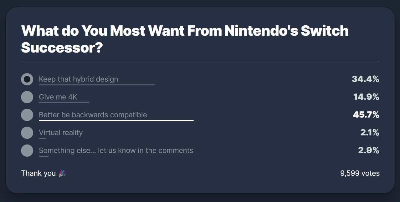 IGN票選“最想在下一代任天堂Switch上看到的功能”-第1張