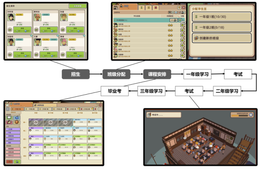 【PC游戏】「缸脑评测」第16期：《学园构想家》推荐！-第7张