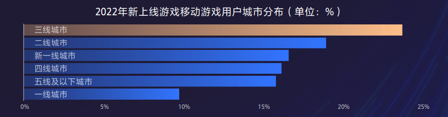 【手机游戏】2023年游戏行业的两大增长机会-第3张