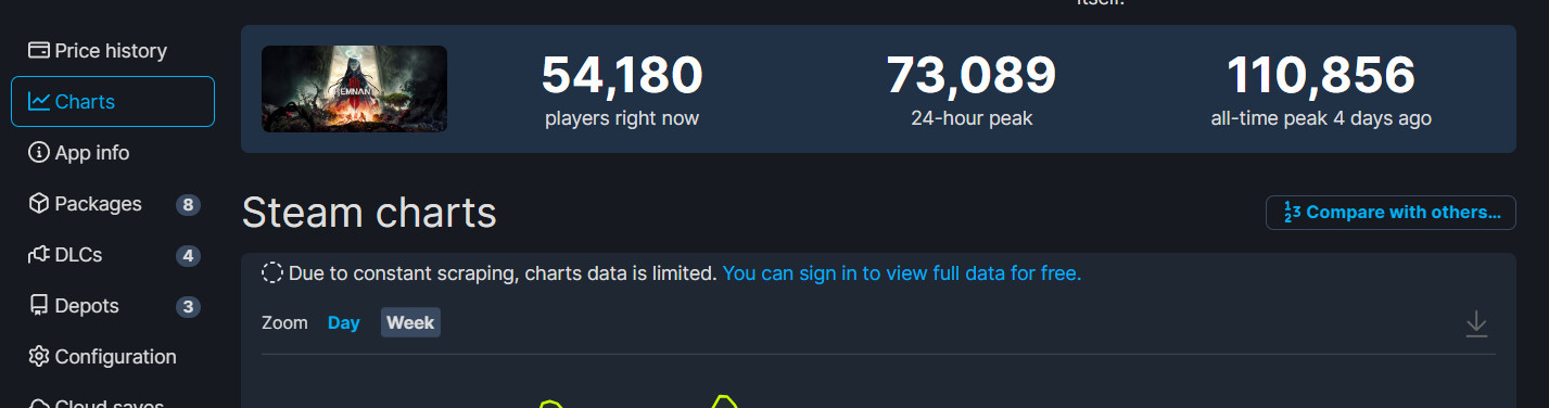《博德之門3》Steam峰值超47萬 是《遺蹟2》的4倍-第2張