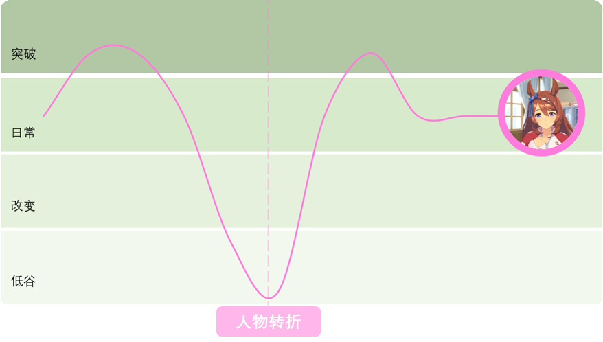 【手机游戏】年入10亿美元，海外称霸2年：这款二游能否打开僵局？-第35张