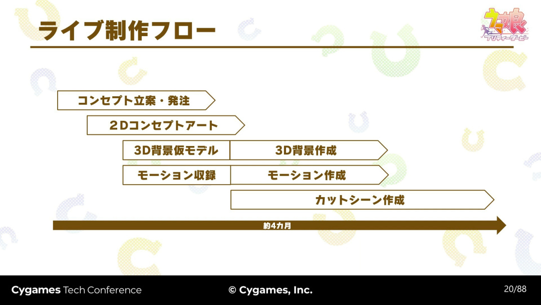 【手机游戏】年入10亿美元，海外称霸2年：这款二游能否打开僵局？-第39张