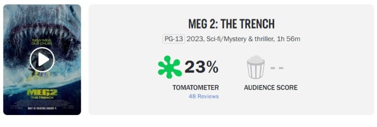 《巨齿鲨2》IGN 4分 过于依赖抄袭同类其他大片-第2张