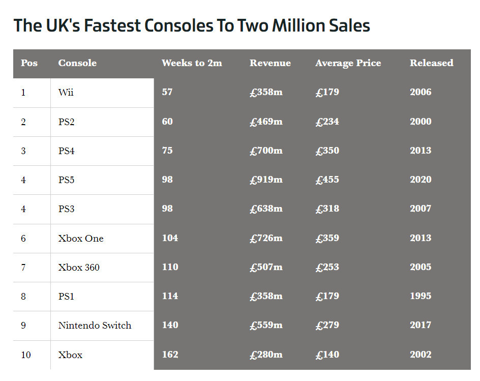 PS5日本銷量悄然突破400萬臺-第1張