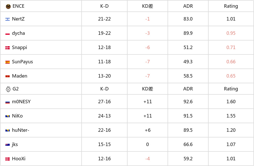 【CS:GO】再見少年拉滿弓，不懼歲月不懼風！G2捧杯IEM科隆-第8張