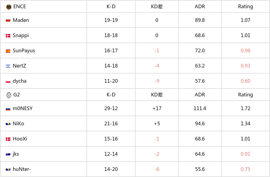 【CS:GO】再见少年拉满弓，不惧岁月不惧风！G2捧杯IEM科隆-第14张