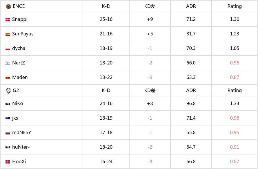 【CS:GO】再見少年拉滿弓，不懼歲月不懼風！G2捧杯IEM科隆-第11張