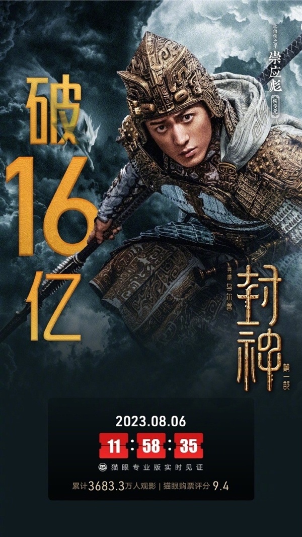 《封神第一部》票房突破16亿！导演：感谢3685万观众-第1张