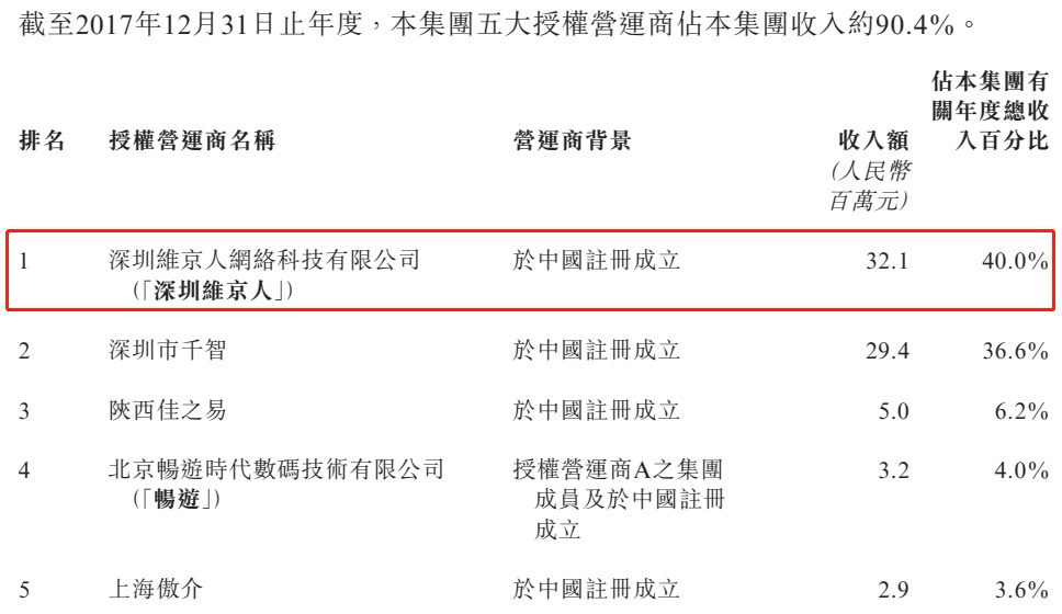 【手機遊戲】高管入獄、減員200多人，這家上市公司的出路在何方？-第2張