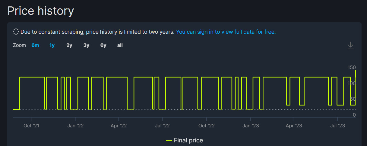 《巫师2》《巫师3》Steam国区价格上涨-第1张