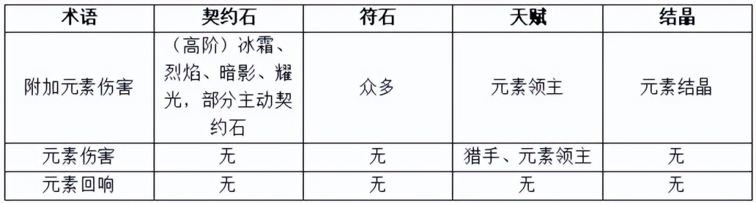 【手机游戏】看不懂自己的属性？一篇文章教你读懂《绯梦契约》所有术语-第9张