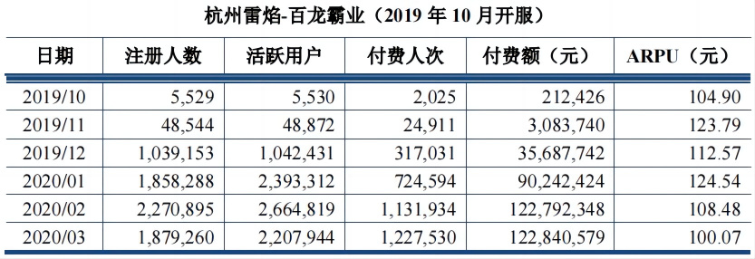 【手機遊戲】從月流水破億，到被傳裁員欠薪，他們能靠這款新品翻盤嗎？-第21張