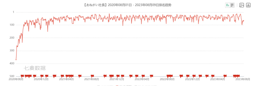 【手机游戏】多款产品月流水破亿，这家广州垂类大厂为何能全球通吃？-第11张