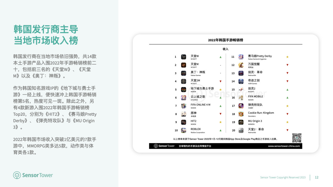 【手机游戏】多款产品月流水破亿，这家广州垂类大厂为何能全球通吃？-第2张