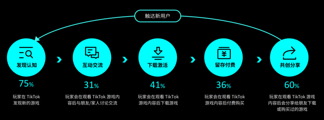 【手機遊戲】多款產品月流水破億，這家廣州垂類大廠為何能全球通吃？-第17張