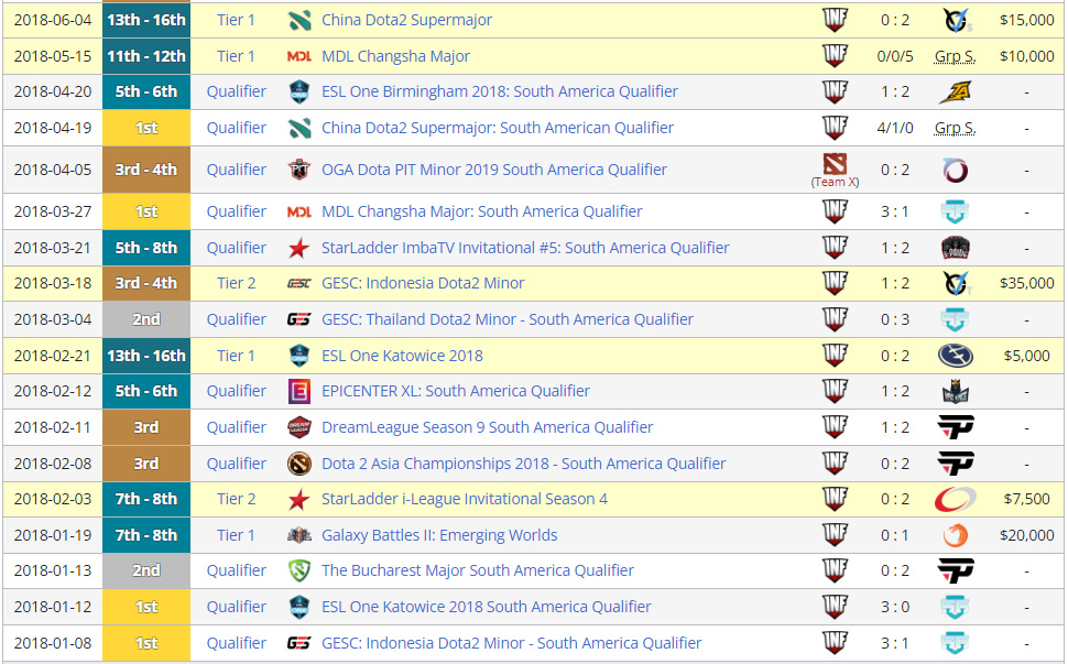【刀塔2】TI12南美预选赛前瞻：机遇遍布！12支队伍争夺两个名额-第20张