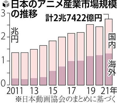 【影视动漫】日本文化厅确立动漫原稿为文化财产 将国有收藏并制约-第1张