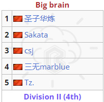 【刀塔2】13出1，既分高下也決生死！TI預選賽中國賽區前瞻-第15張