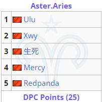 【刀塔2】13出1，既分高下也決生死！TI預選賽中國賽區前瞻-第10張