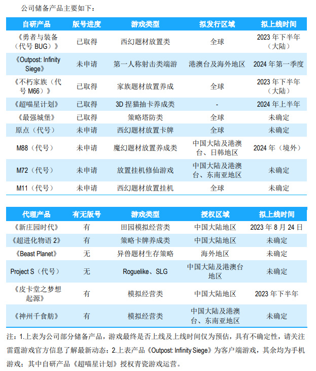 【手機遊戲】吉比特半年報：淨利潤6.75億，海外收入破億，還有4款產品待發-第5張