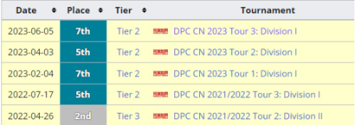 【刀塔2】13出1，既分高下也決生死！TI預選賽中國賽區前瞻-第11張