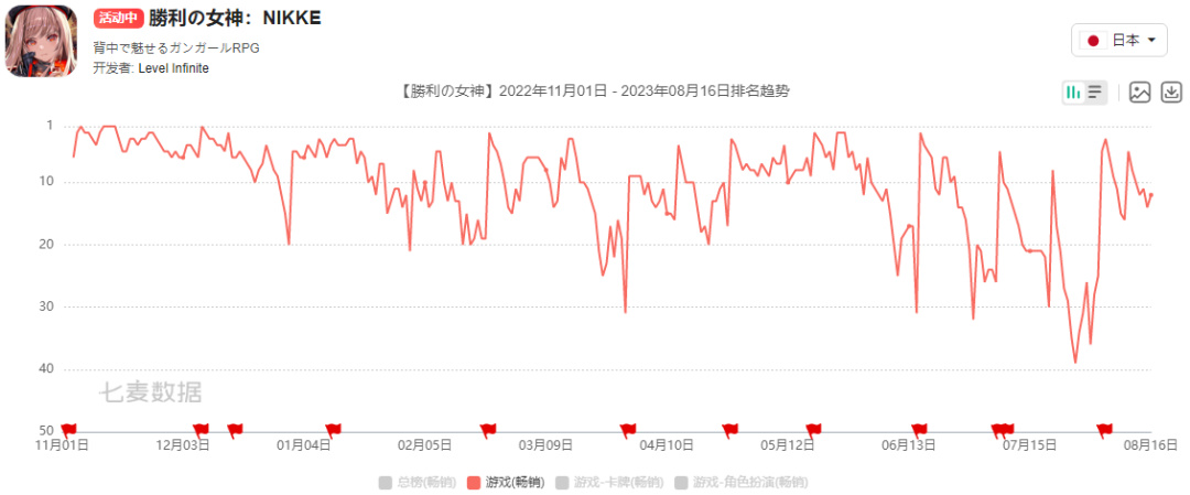 【PC游戏】腾讯Q2国际市场游戏收入同比增长19%，今年至少还会上线6款产品-第9张