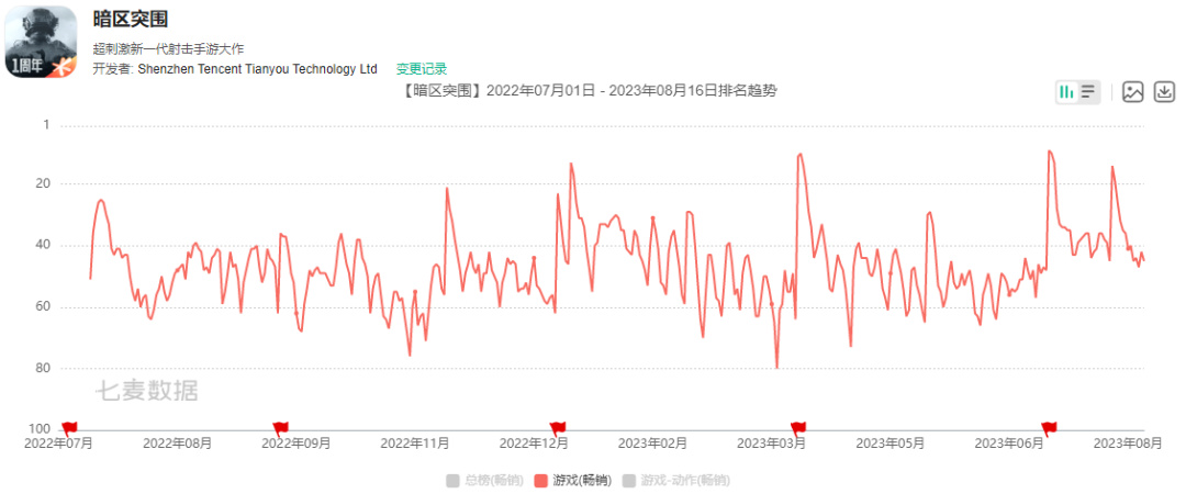 【PC游戏】腾讯Q2国际市场游戏收入同比增长19%，今年至少还会上线6款产品-第4张