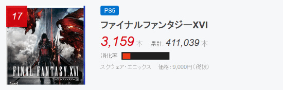 《最终幻想16》日本实体销量破40万