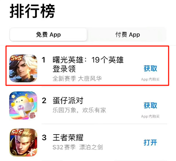 《王者荣耀》大批玩家转投《曙光英雄》 冲上iOS游戏榜第一-第1张