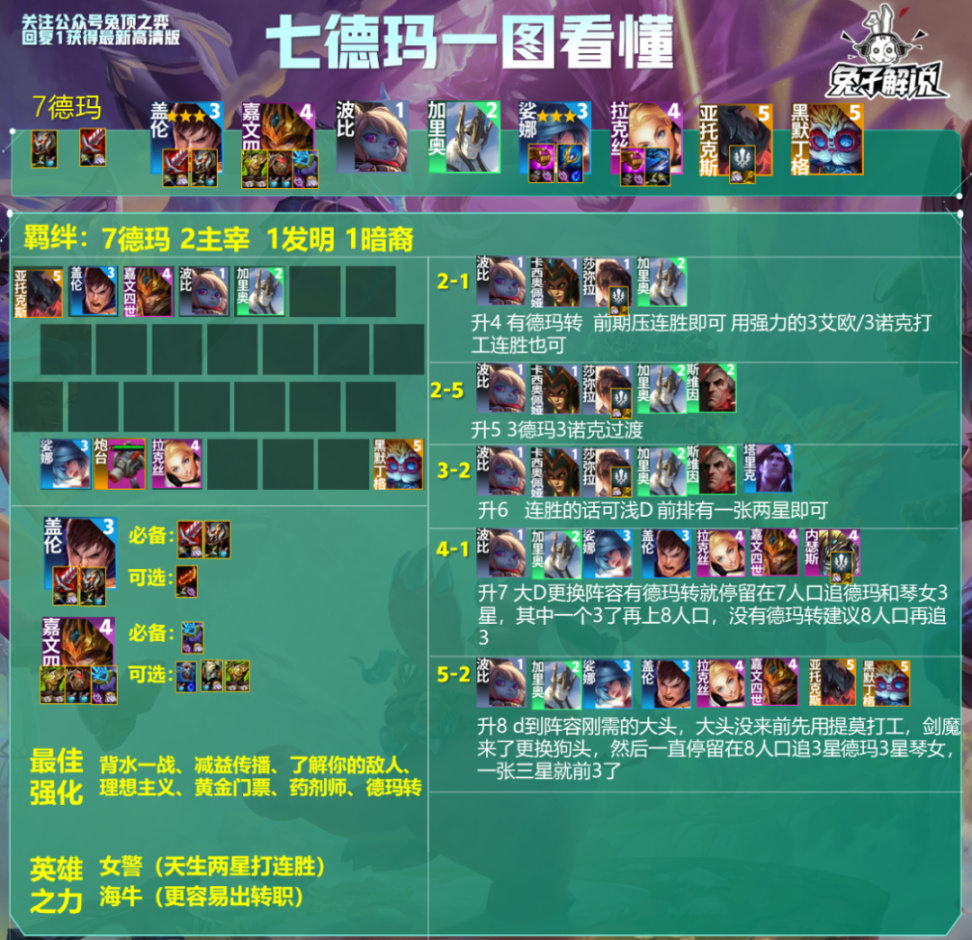 【云顶之弈】云顶T0.5 暴力7德玛 成型简单强势-第2张