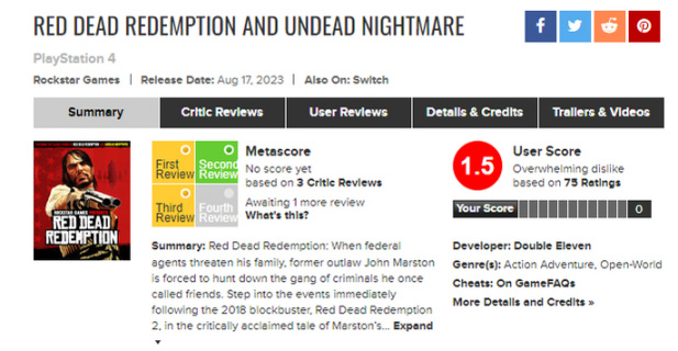 【主机游戏】PS4版《荒野大镖客：救赎》移植引起争议，MC评分仅1.5分-第1张