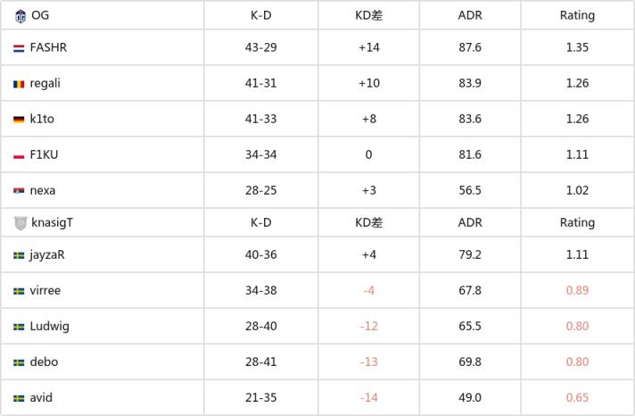 【CS:GO】IEM悉尼EU封閉預選：NIP落入敗者組；9INE、Apeks進入勝決-第1張