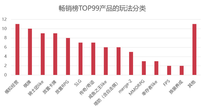 【手機遊戲】老木復甦、黑馬誕生，這個賽道在一年內造就了多少收入神話?-第2張