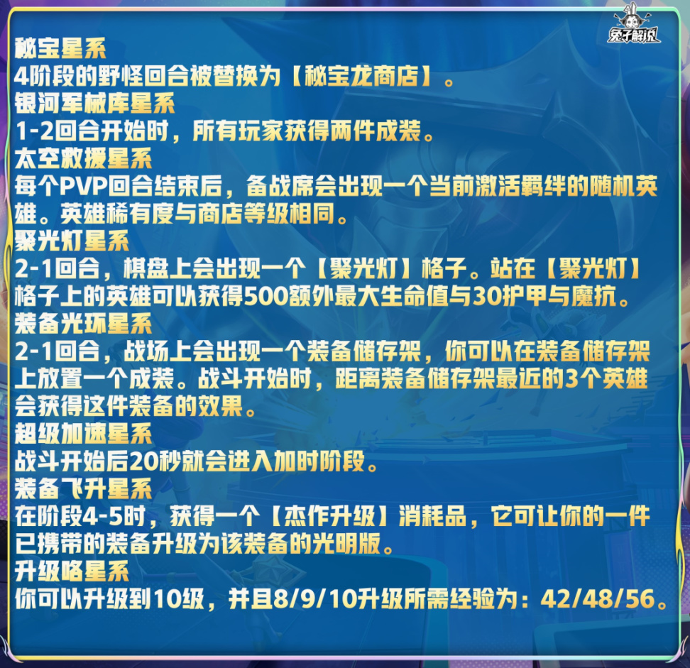 【金铲铲之战】金铲铲3.16b更新改动！吸血鬼削弱！枪手梅开二度再次加强！-第13张