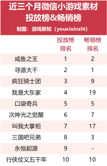 【手機遊戲】老木復甦、黑馬誕生，這個賽道在一年內造就了多少收入神話?-第9張