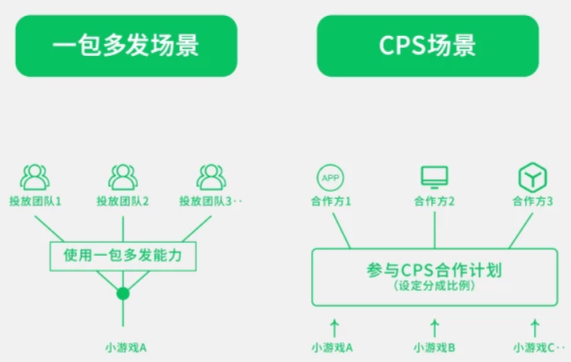 【手機遊戲】老木復甦、黑馬誕生，這個賽道在一年內造就了多少收入神話?-第12張