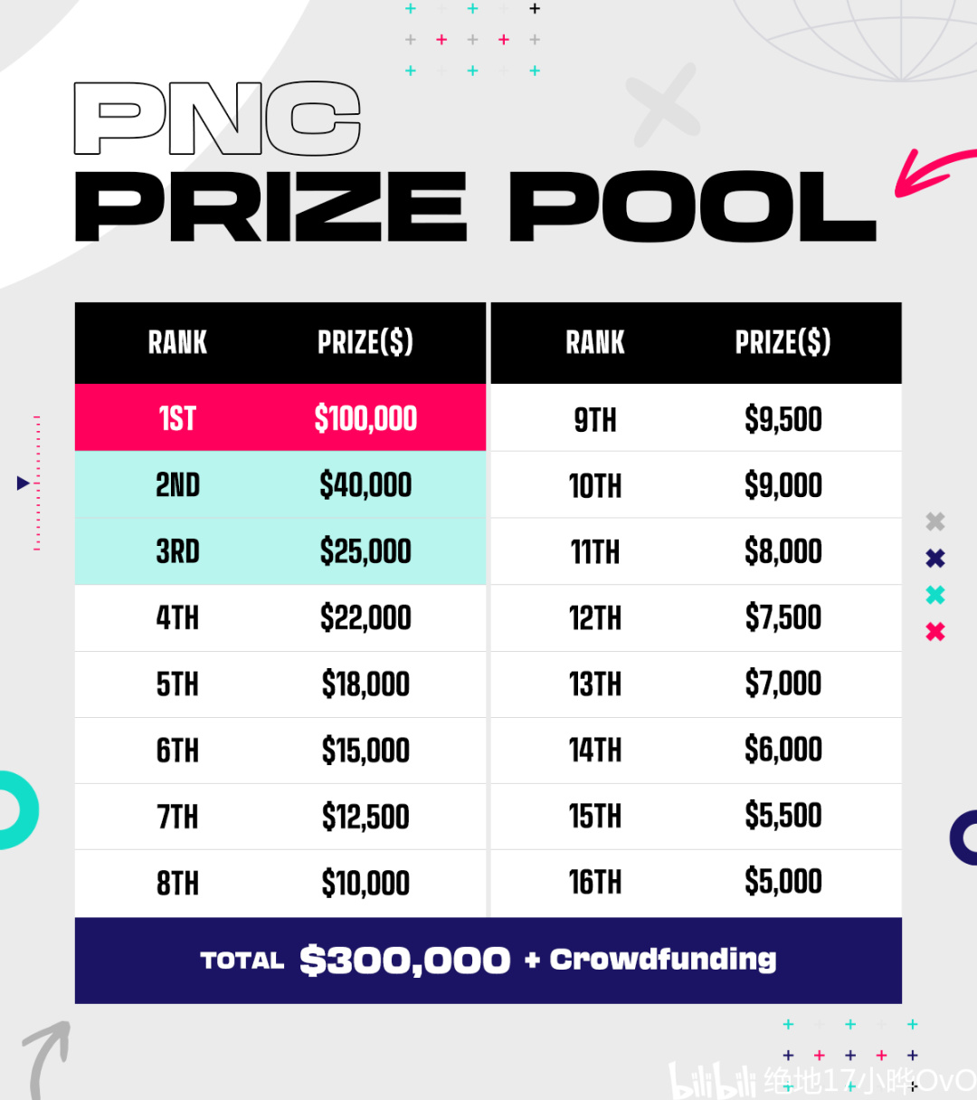 【PNC2023】赛程、参赛队伍及奖金公布-第4张