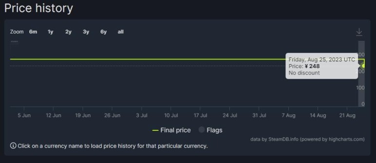 《街头霸王6》Steam国区永降 标准版下调50元-第4张