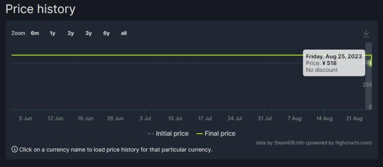 《街頭霸王6》Steam國區永降 標準版下調50元-第3張