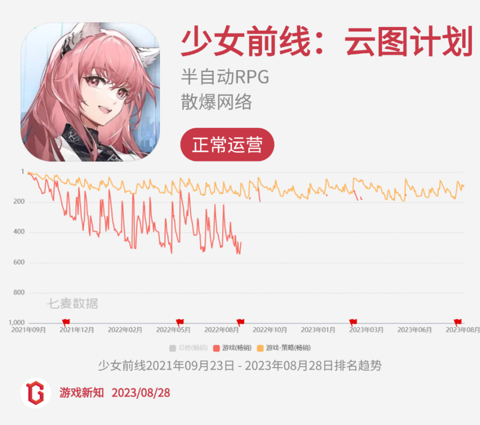 【手机游戏】二次元惨烈征战：27款阵亡，23款状况不佳-第18张