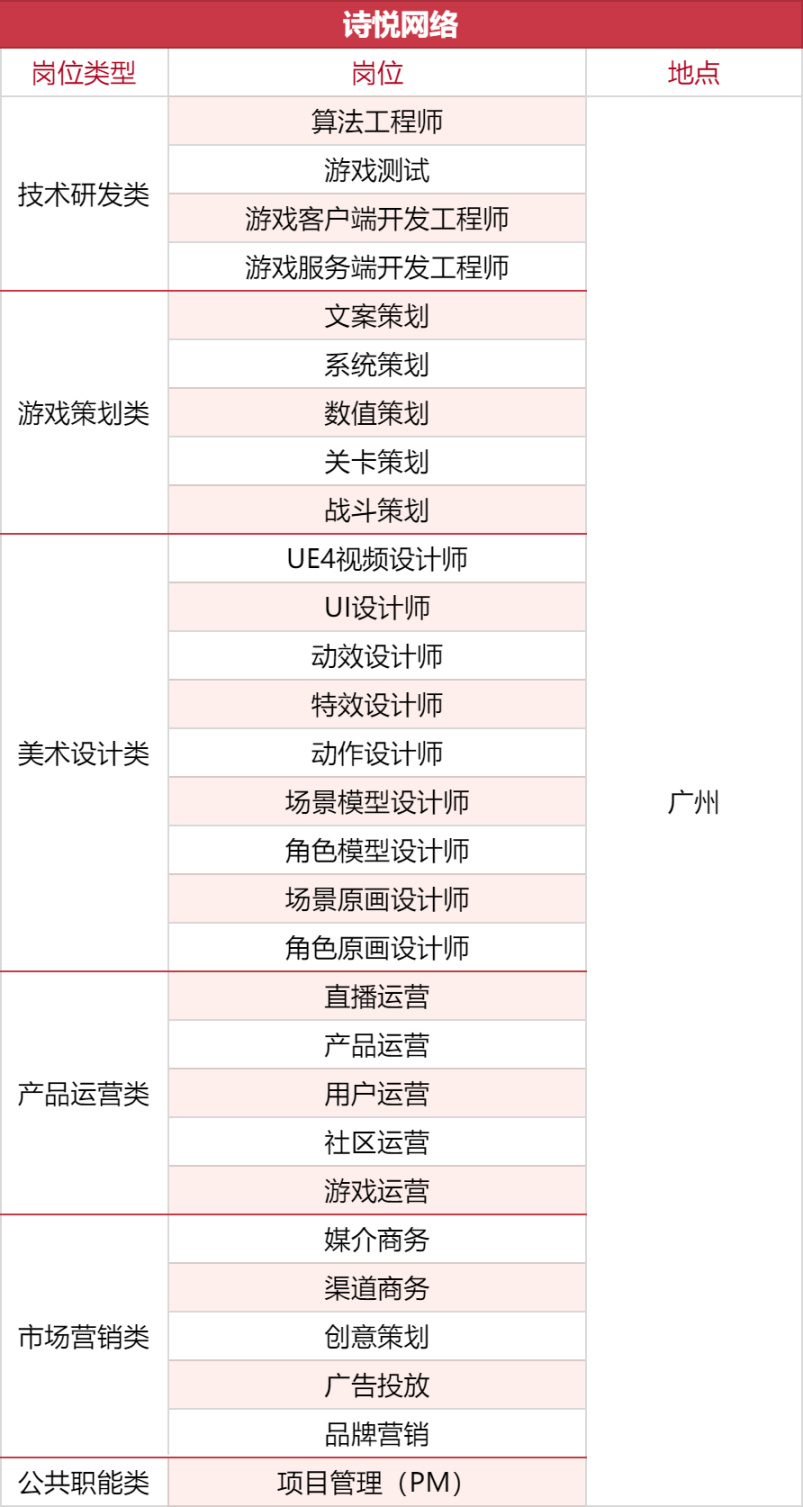 【PC游戏】1000+岗位，35家游戏公司开启秋招抢人模式-第17张