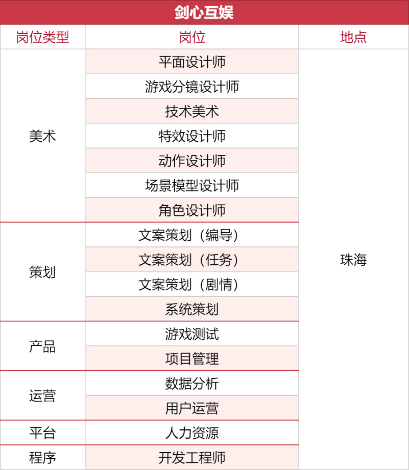 【PC遊戲】1000+崗位，35家遊戲公司開啟秋招搶人模式-第36張